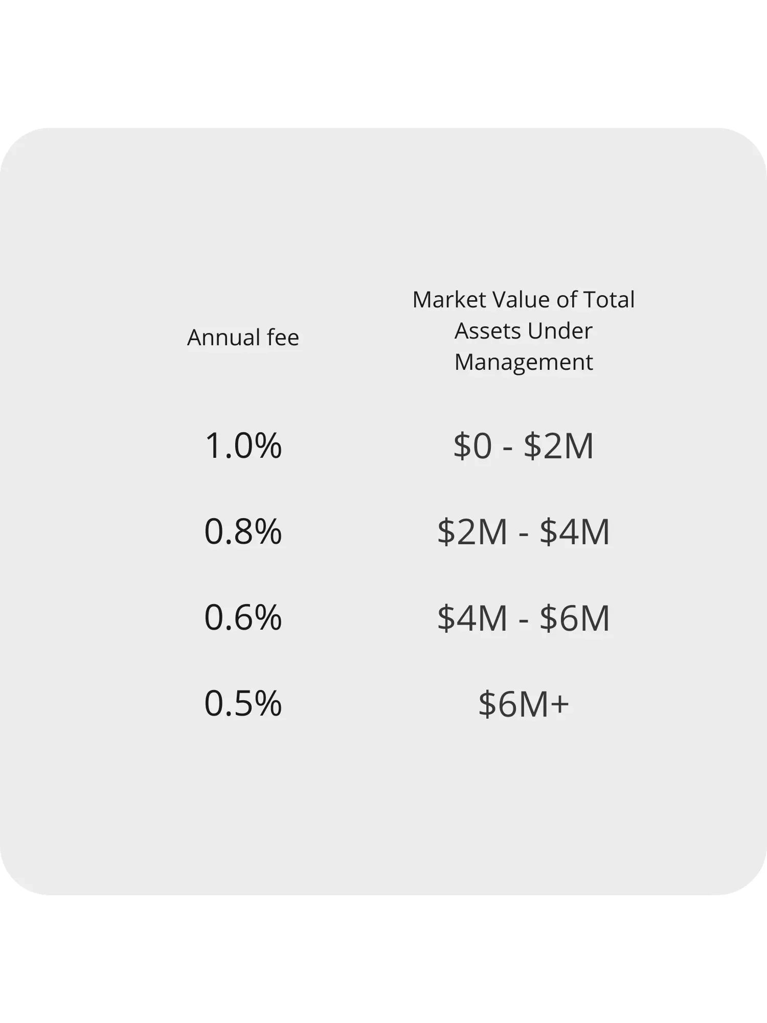Investment management fee schedule